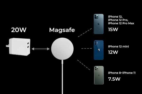 Read more about the article Does Magsafe Charger Really Charge Faster? Find Out Now!