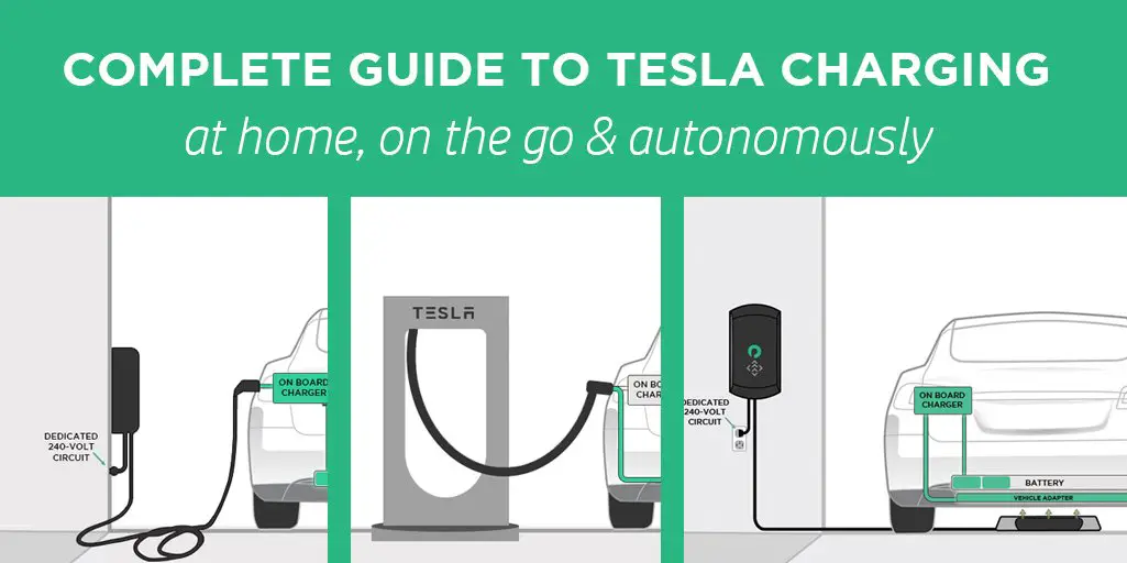 Read more about the article Tesla Home Charger: How Fast Does It Charge?