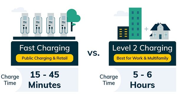 Read more about the article How Fast Is A Level 2 Charger? Exploring Speed & Efficiency