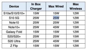 Read more about the article How Many Amps Does A Fast Charger Have?