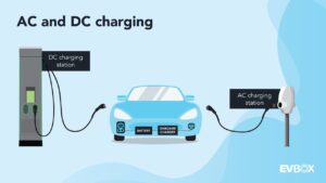 Read more about the article Understanding The Power Consumption Of An Ev Charger