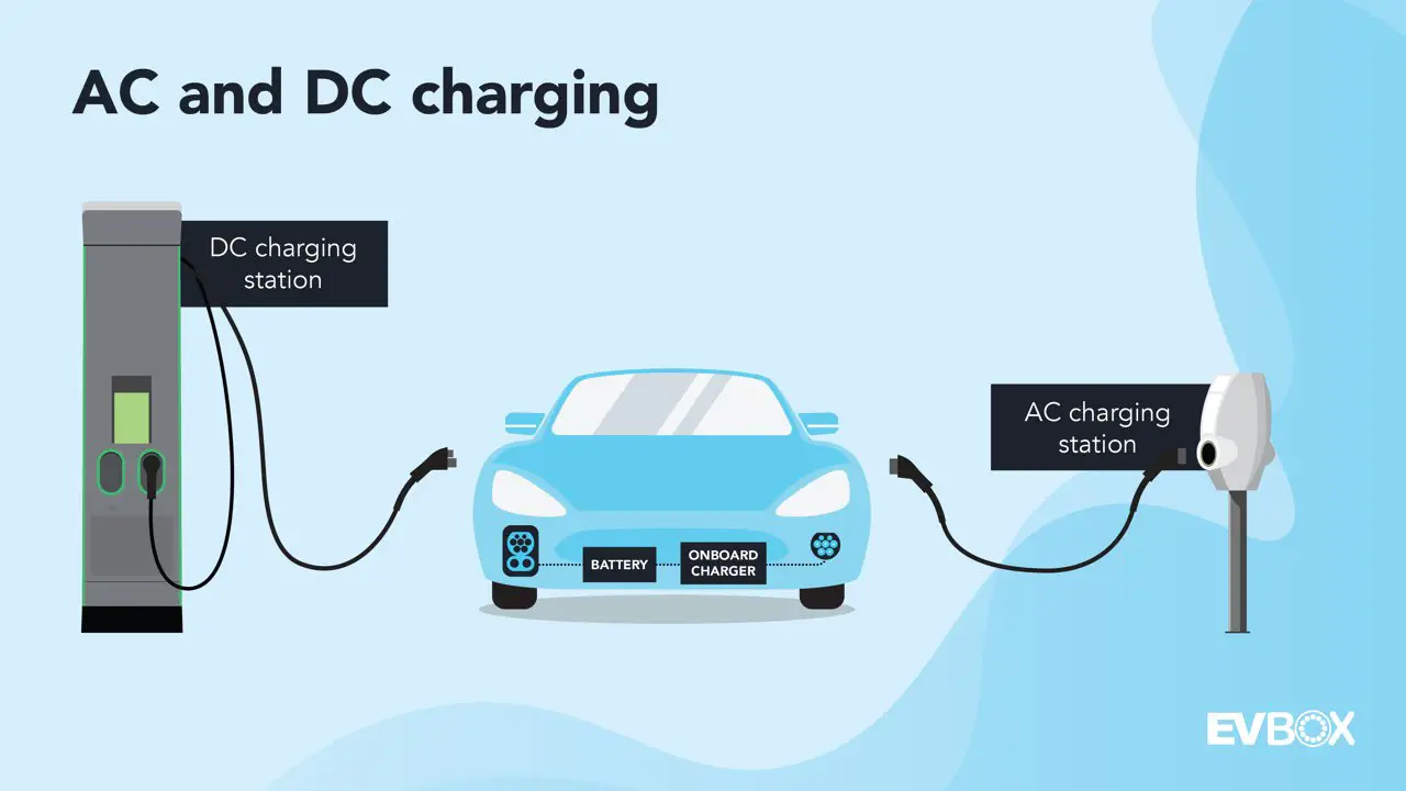 Read more about the article Understanding The Power Consumption Of An Ev Charger