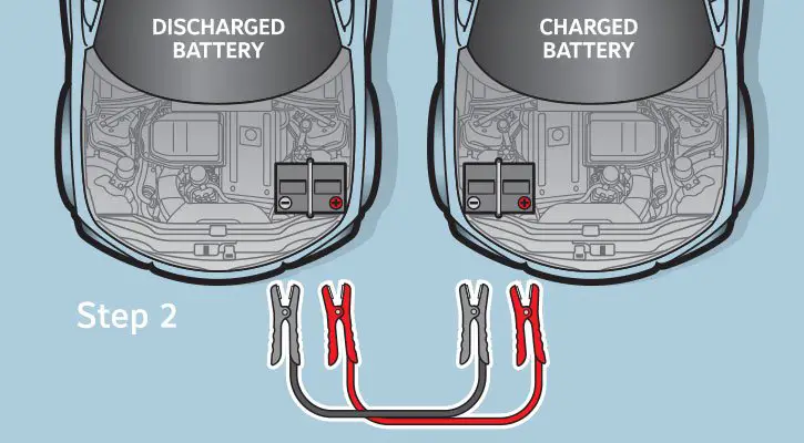 Read more about the article How To Jump Your Car With A Battery Charger: A Step-By-Step Guide