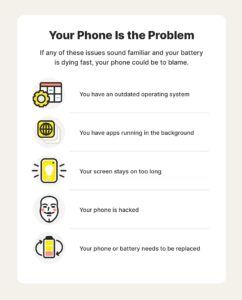 Read more about the article Why Is My Charger Draining My Battery? Find The Solution!