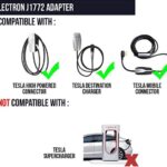 Can Any Electric Car Use A Tesla Charger? Exploring Compatibility