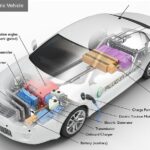 Efficiently Charge Your Hybrid Car Battery: A Complete Guide