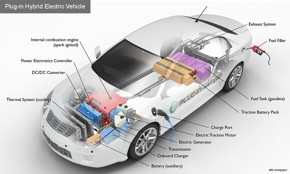 Read more about the article Efficiently Charge Your Hybrid Car Battery: A Complete Guide