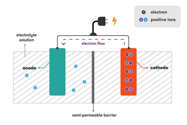 Read more about the article Powering Up: How Does A Battery Generate Electrical Energy?