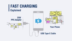 Read more about the article Decoding The Inner Workings Of A Phone Charger