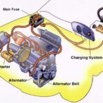 How Fast Does A Car Alternator Charge The Battery? Explained!