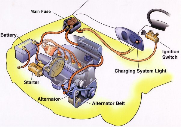 Read more about the article How Fast Does A Car Alternator Charge The Battery? Explained!