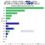 Decoding Car Battery Warranties: How Long Do They Last?