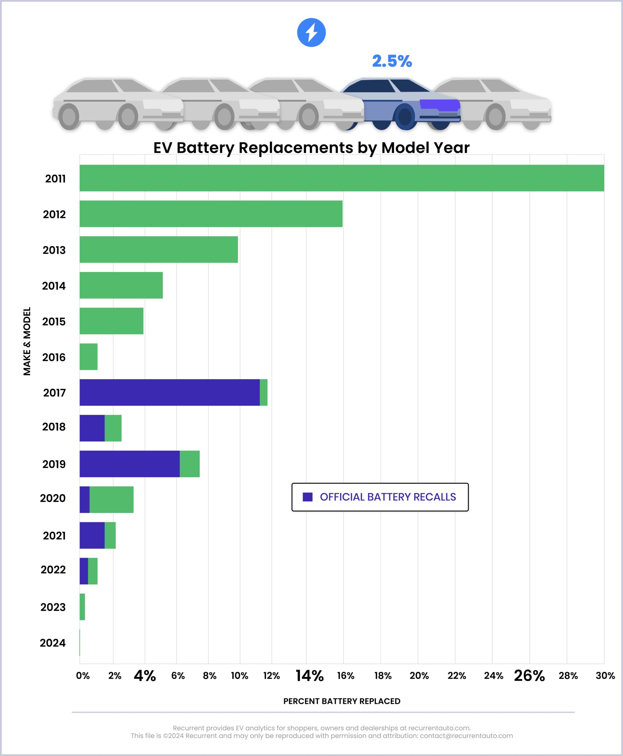 Read more about the article Decoding Car Battery Warranties: How Long Do They Last?