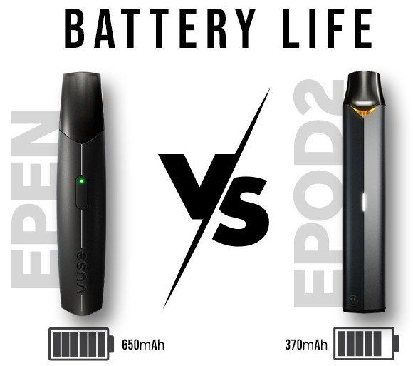 Read more about the article How Long Does A Vuse Battery Last? Expert Insights Revealed!