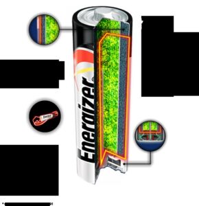 Read more about the article How Long Does An Alkaline Battery Last? A Comprehensive Guide