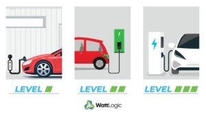 Read more about the article How Much Does An Ev Charger Cost? Find Out Here