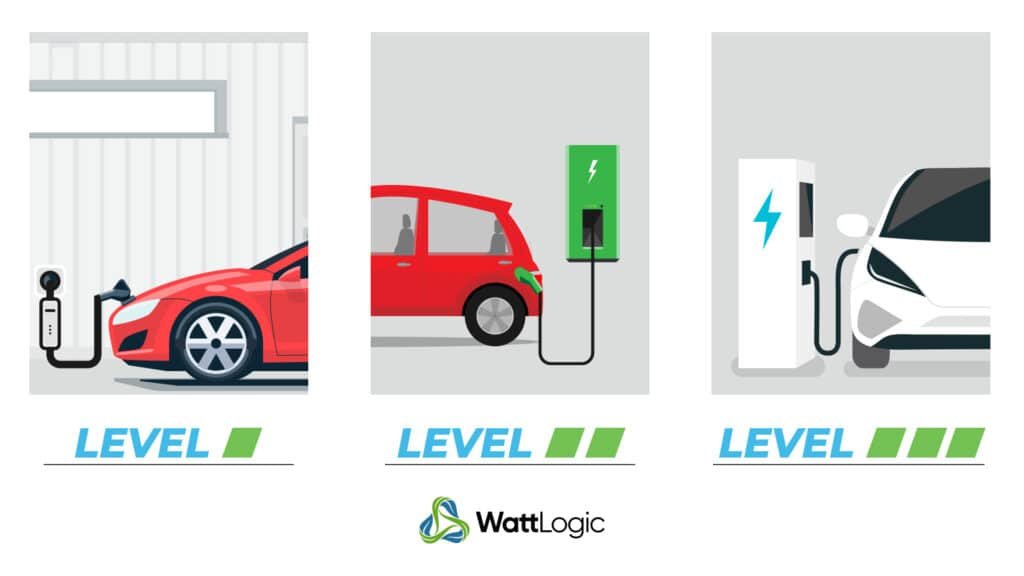 Read more about the article How Much Is The Electric Charger: A Comprehensive Guide