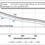 Effective Techniques For Discharging A Li-Ion Battery