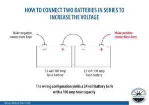 Read more about the article Mastering The Art Of Hooking Up 24 Volt Batteries