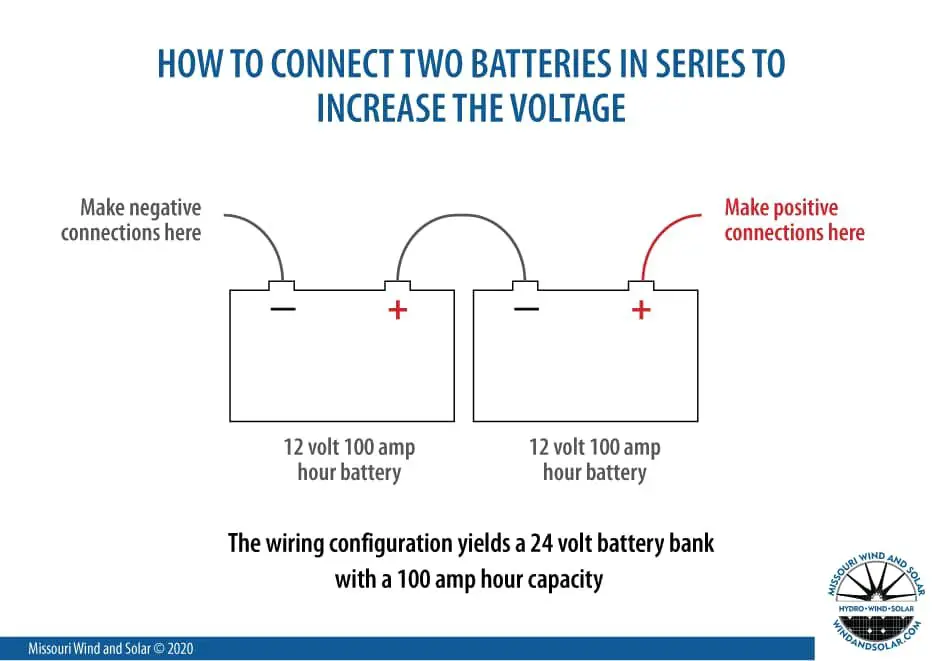 Read more about the article Mastering The Art Of Hooking Up 24 Volt Batteries