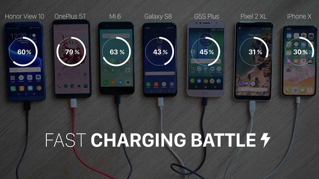 Read more about the article Is A Fast Charger Harmful For Your Phone? Find Out!