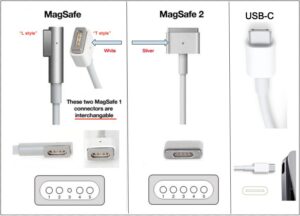 Read more about the article The Ultimate Guide: What Charger Does A Macbook Pro Use?