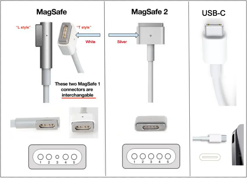 Read more about the article The Ultimate Guide: What Charger Does A Macbook Pro Use?