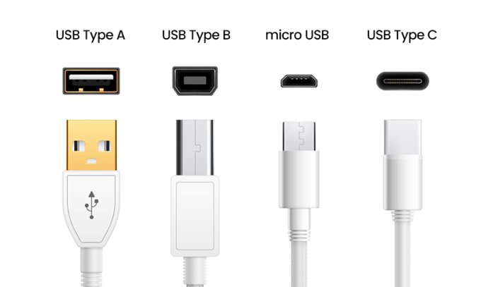 Read more about the article What Does A Usb Charger Look Like? A Definitive Guide