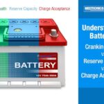 Understanding Car Battery Reserve Capacity: A Comprehensive Guide