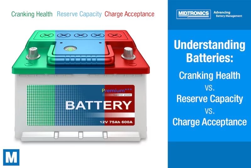 Read more about the article Understanding Car Battery Reserve Capacity: A Comprehensive Guide