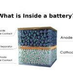 Decoding Battery Chemistry: Elements Used In Batteries