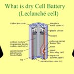 What Is A Dry Battery Cell: Explained Concisely