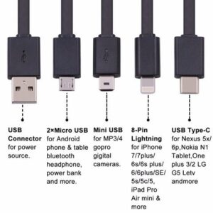 Read more about the article What Is A Micro Usb Charger? Explained & Simplified