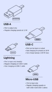 Read more about the article What Does A Type C Charger Look Like? | Exploring The Features