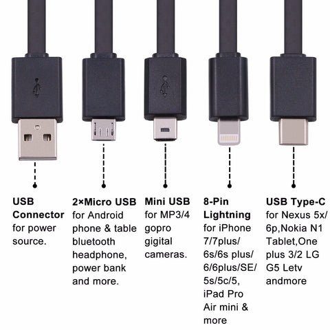 Read more about the article What Is A Usb Charger? Your Guide To Understanding Usb Charging