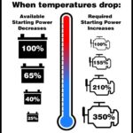 Understanding Cca In Battery: A Comprehensive Guide