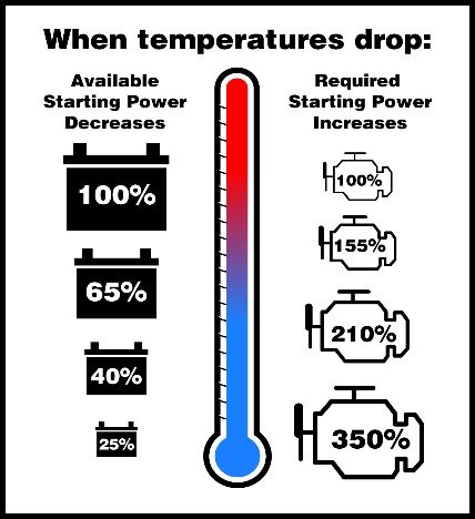 Read more about the article Understanding Cca In Battery: A Comprehensive Guide