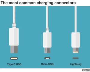 Read more about the article What Is An Iphone Charger Called? Your Ultimate Guide