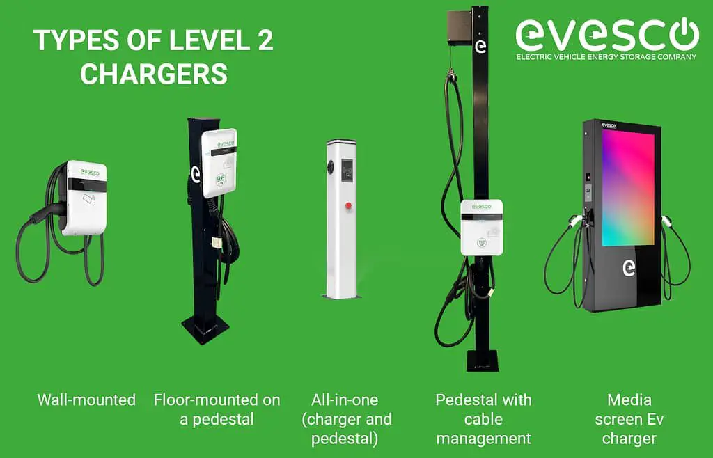 Read more about the article The Essential Guide To Level 2 Chargers: Understanding What Is A Level 2 Charger