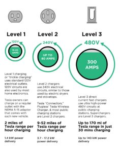 Read more about the article Demystifying Tesla’S Charger: What Kind Of Charger Does Tesla Use?