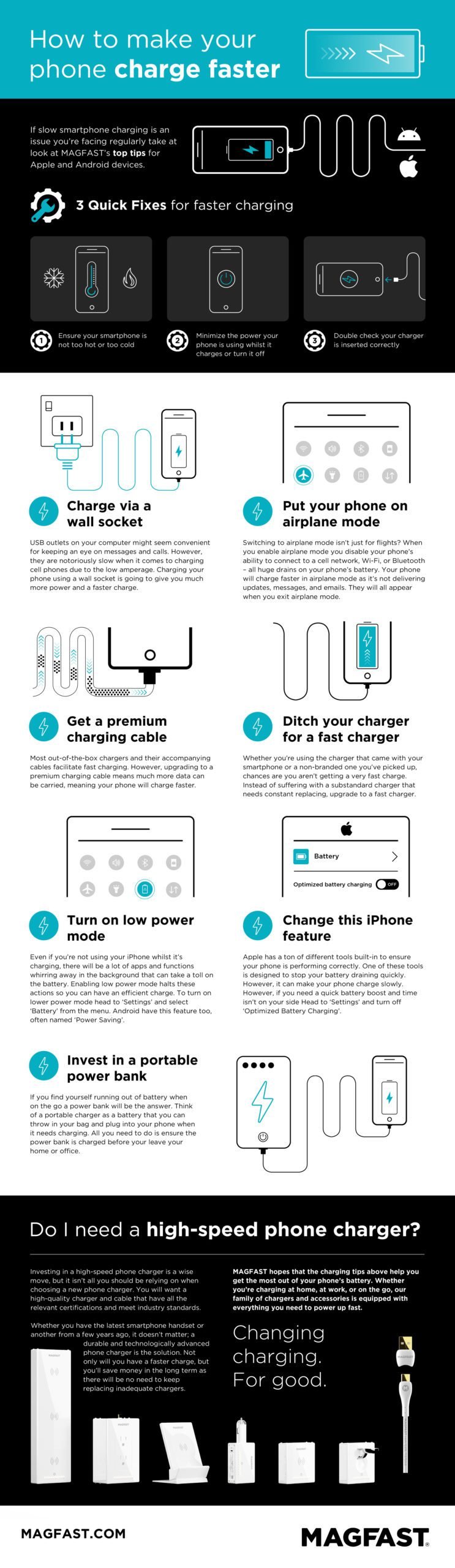 Read more about the article The Secrets Of A Fast Charger: What Makes It Truly Efficient