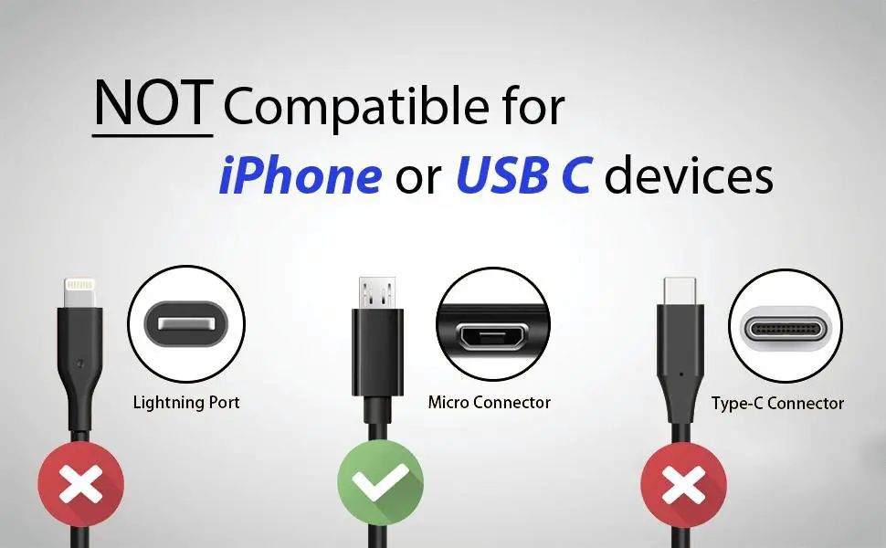 Read more about the article What Type Of Charger Does Android Use? All You Need To Know!