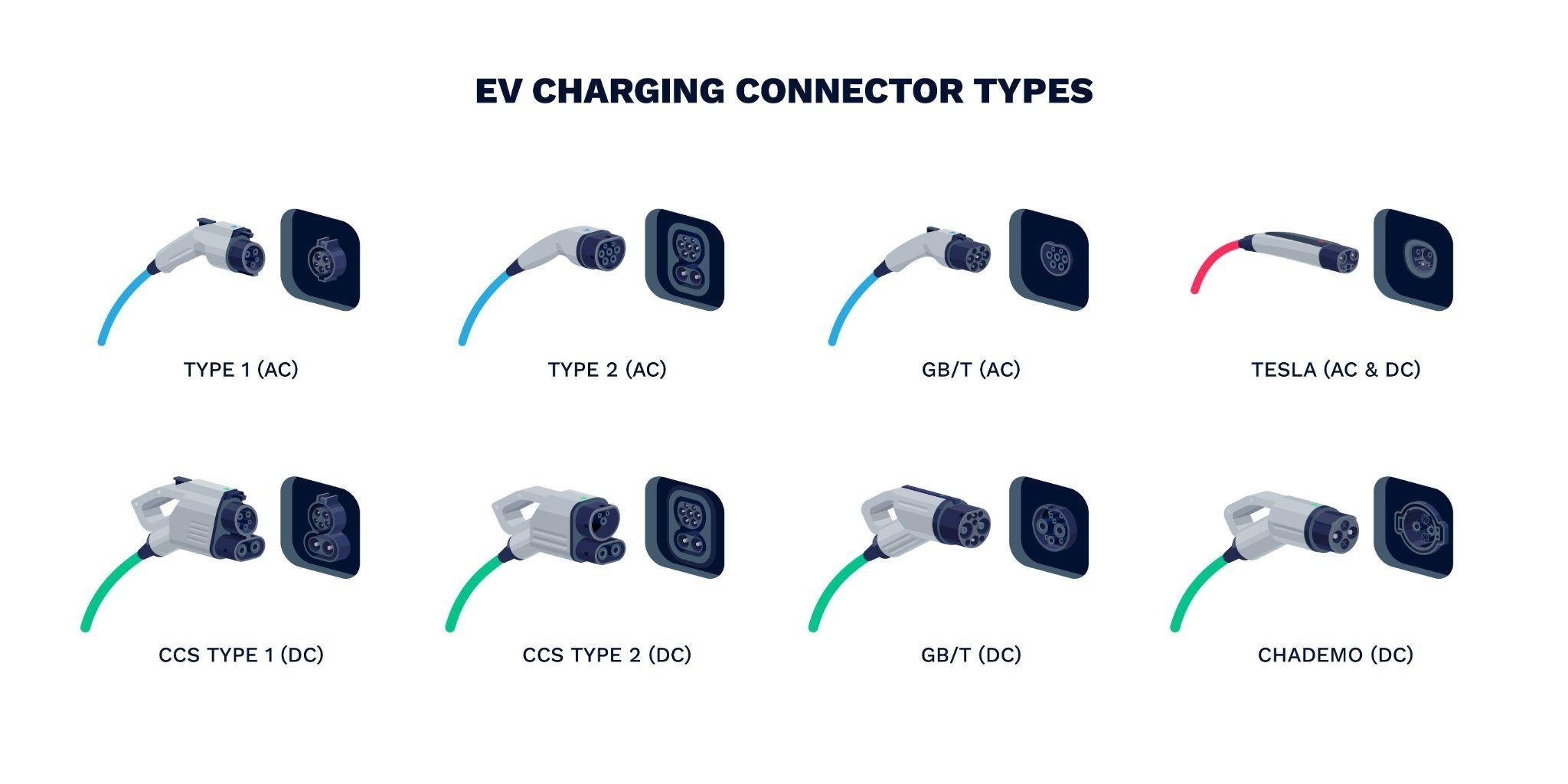 Read more about the article Decoding Tesla’S Charger: What Type Of Charger Does Tesla Use?