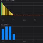 Why Is My Ipad Battery Draining Fast? Find Out Now