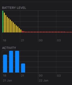 Read more about the article Why Is My Ipad Battery Draining Fast? Find Out Now