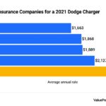 How Much Is A Dodge Charger Insurance And What Affects It