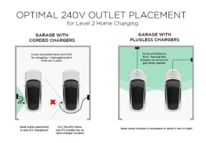 Read more about the article Where To Install Ev Charger In Garage For Optimal Use