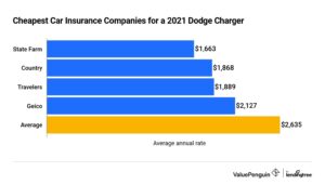 Read more about the article Cheap Car Insurance For Dodge Charger: Save Big Today