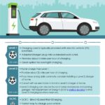 How Do I Get A Charger For My Electric Car Easily?