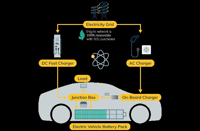 Read more about the article How Does A Ev Charger Work: A Complete Guide Explained